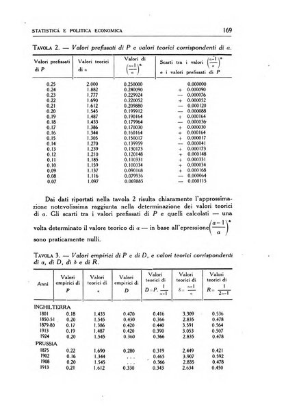 Statistica edita, sotto gli auspici delle Università di Bologna, Padova e Palermo, dalla Scuola di Perfezionamento in discipline corporative dell'Università di Ferrara