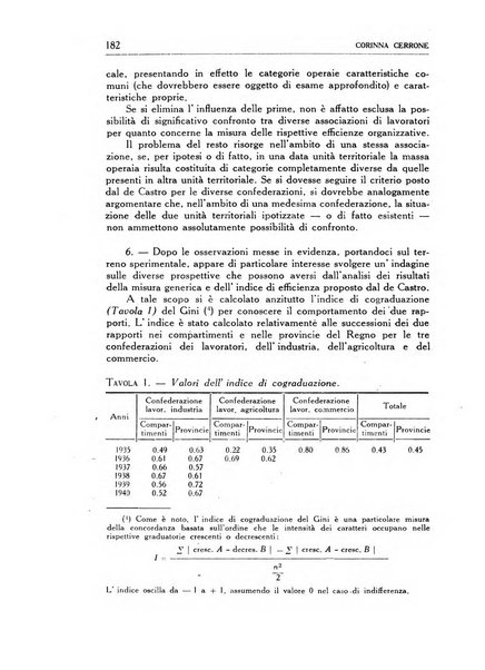 Statistica edita, sotto gli auspici delle Università di Bologna, Padova e Palermo, dalla Scuola di Perfezionamento in discipline corporative dell'Università di Ferrara