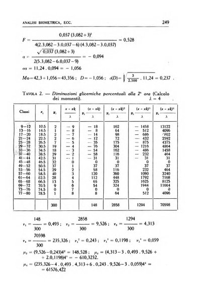 Statistica edita, sotto gli auspici delle Università di Bologna, Padova e Palermo, dalla Scuola di Perfezionamento in discipline corporative dell'Università di Ferrara