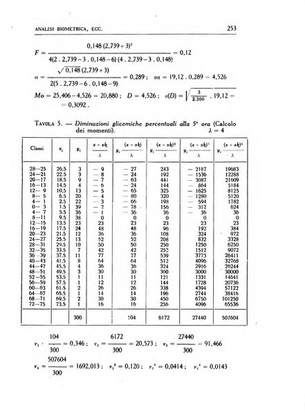 Statistica edita, sotto gli auspici delle Università di Bologna, Padova e Palermo, dalla Scuola di Perfezionamento in discipline corporative dell'Università di Ferrara