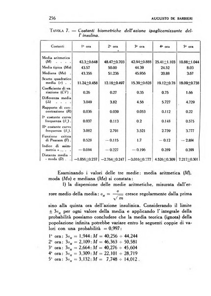 Statistica edita, sotto gli auspici delle Università di Bologna, Padova e Palermo, dalla Scuola di Perfezionamento in discipline corporative dell'Università di Ferrara