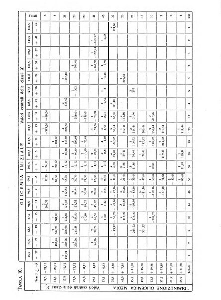 Statistica edita, sotto gli auspici delle Università di Bologna, Padova e Palermo, dalla Scuola di Perfezionamento in discipline corporative dell'Università di Ferrara