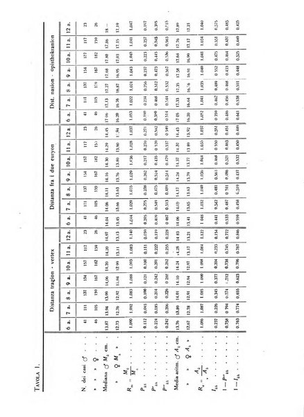 Statistica edita, sotto gli auspici delle Università di Bologna, Padova e Palermo, dalla Scuola di Perfezionamento in discipline corporative dell'Università di Ferrara