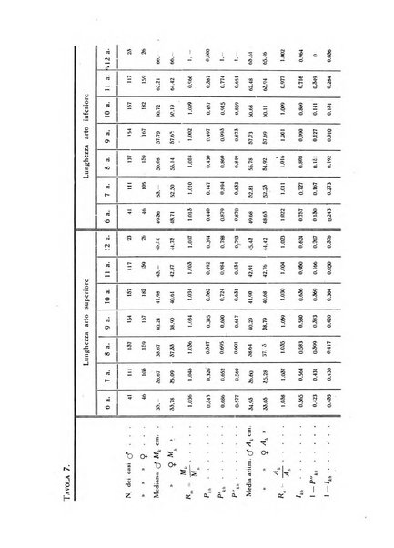 Statistica edita, sotto gli auspici delle Università di Bologna, Padova e Palermo, dalla Scuola di Perfezionamento in discipline corporative dell'Università di Ferrara