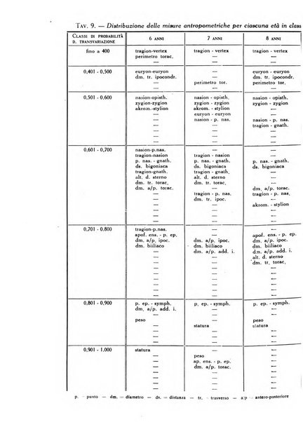 Statistica edita, sotto gli auspici delle Università di Bologna, Padova e Palermo, dalla Scuola di Perfezionamento in discipline corporative dell'Università di Ferrara