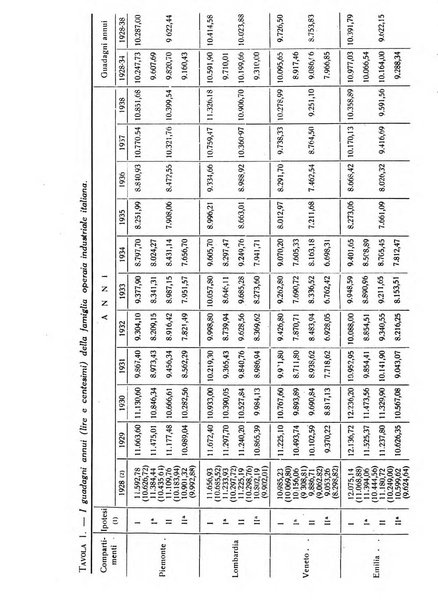 Statistica edita, sotto gli auspici delle Università di Bologna, Padova e Palermo, dalla Scuola di Perfezionamento in discipline corporative dell'Università di Ferrara