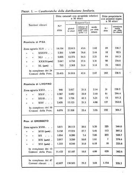 Statistica edita, sotto gli auspici delle Università di Bologna, Padova e Palermo, dalla Scuola di Perfezionamento in discipline corporative dell'Università di Ferrara