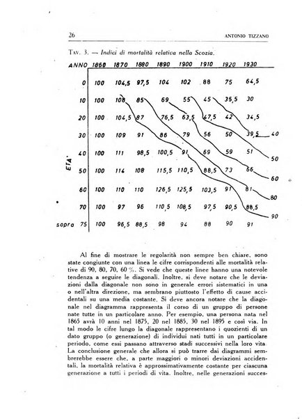 Statistica edita, sotto gli auspici delle Università di Bologna, Padova e Palermo, dalla Scuola di Perfezionamento in discipline corporative dell'Università di Ferrara