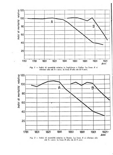 Statistica edita, sotto gli auspici delle Università di Bologna, Padova e Palermo, dalla Scuola di Perfezionamento in discipline corporative dell'Università di Ferrara