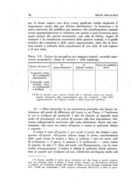 Statistica edita, sotto gli auspici delle Università di Bologna, Padova e Palermo, dalla Scuola di Perfezionamento in discipline corporative dell'Università di Ferrara