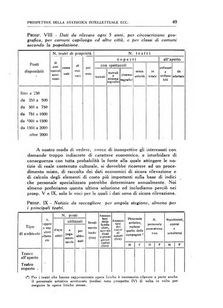 Statistica edita, sotto gli auspici delle Università di Bologna, Padova e Palermo, dalla Scuola di Perfezionamento in discipline corporative dell'Università di Ferrara