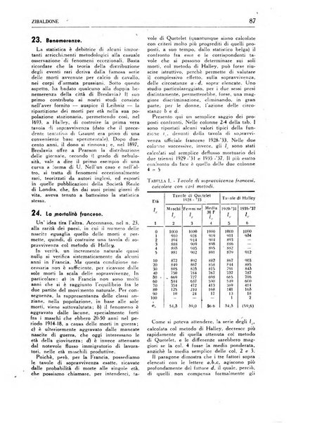 Statistica edita, sotto gli auspici delle Università di Bologna, Padova e Palermo, dalla Scuola di Perfezionamento in discipline corporative dell'Università di Ferrara