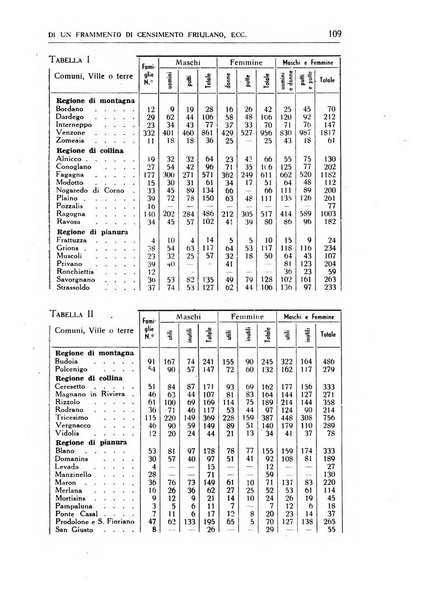 Statistica edita, sotto gli auspici delle Università di Bologna, Padova e Palermo, dalla Scuola di Perfezionamento in discipline corporative dell'Università di Ferrara