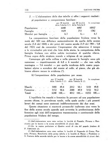 Statistica edita, sotto gli auspici delle Università di Bologna, Padova e Palermo, dalla Scuola di Perfezionamento in discipline corporative dell'Università di Ferrara