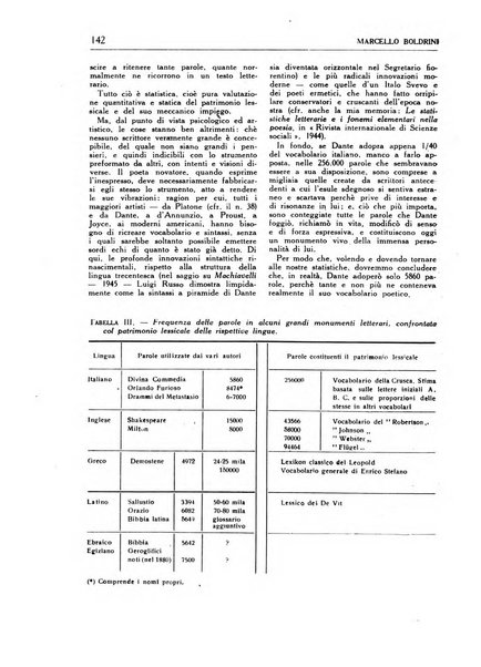 Statistica edita, sotto gli auspici delle Università di Bologna, Padova e Palermo, dalla Scuola di Perfezionamento in discipline corporative dell'Università di Ferrara