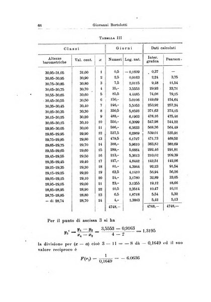 Statistica edita, sotto gli auspici delle Università di Bologna, Padova e Palermo, dalla Scuola di Perfezionamento in discipline corporative dell'Università di Ferrara