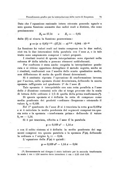 Statistica edita, sotto gli auspici delle Università di Bologna, Padova e Palermo, dalla Scuola di Perfezionamento in discipline corporative dell'Università di Ferrara