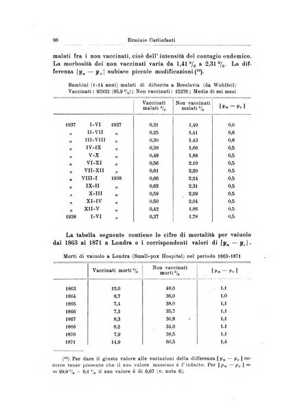 Statistica edita, sotto gli auspici delle Università di Bologna, Padova e Palermo, dalla Scuola di Perfezionamento in discipline corporative dell'Università di Ferrara