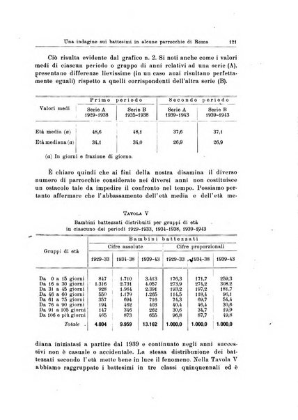 Statistica edita, sotto gli auspici delle Università di Bologna, Padova e Palermo, dalla Scuola di Perfezionamento in discipline corporative dell'Università di Ferrara