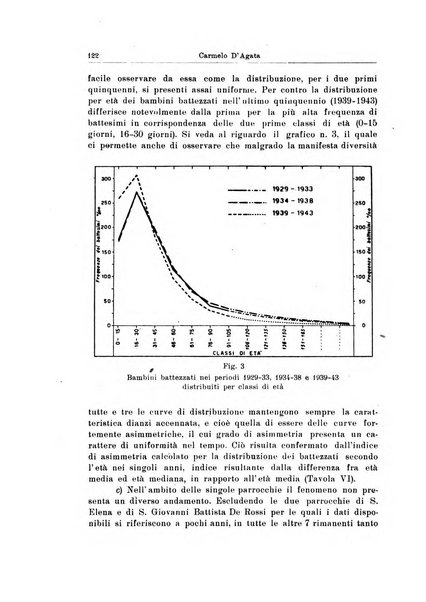 Statistica edita, sotto gli auspici delle Università di Bologna, Padova e Palermo, dalla Scuola di Perfezionamento in discipline corporative dell'Università di Ferrara