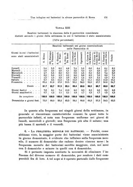 Statistica edita, sotto gli auspici delle Università di Bologna, Padova e Palermo, dalla Scuola di Perfezionamento in discipline corporative dell'Università di Ferrara