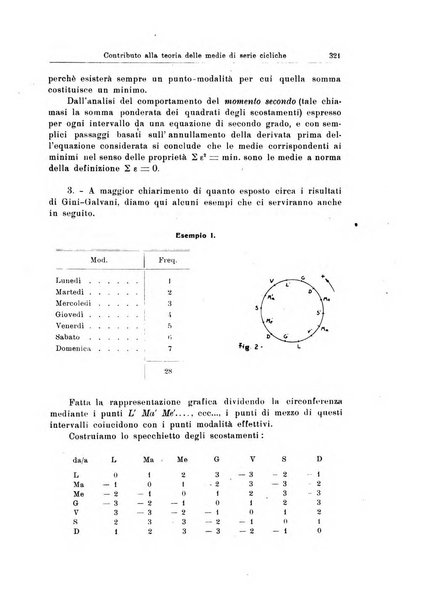 Statistica edita, sotto gli auspici delle Università di Bologna, Padova e Palermo, dalla Scuola di Perfezionamento in discipline corporative dell'Università di Ferrara