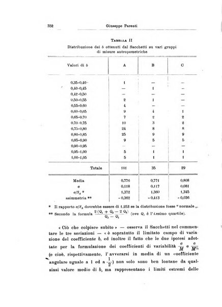 Statistica edita, sotto gli auspici delle Università di Bologna, Padova e Palermo, dalla Scuola di Perfezionamento in discipline corporative dell'Università di Ferrara