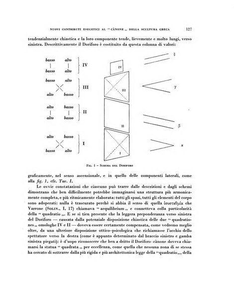 Rivista del R. Istituto d'archeologia e storia dell'arte