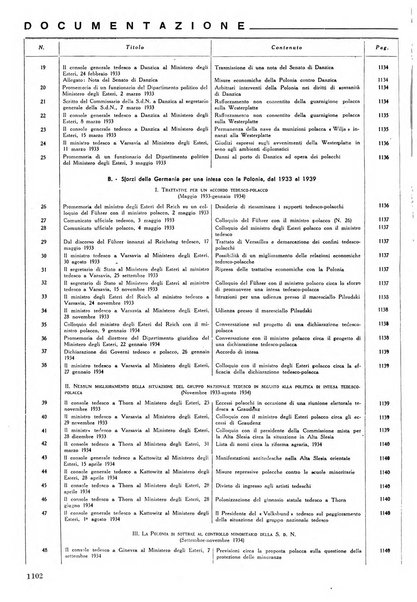 Relazioni internazionali