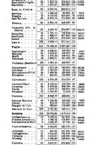 giornale/RAV0044648/1925/unico/00000073