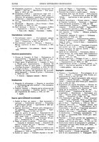 giornale/RAV0068495/1930/unico/00001036