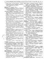 giornale/RAV0068495/1931/unico/00001192