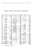 giornale/RAV0068495/1932/unico/00000057