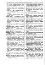 giornale/RAV0068495/1933/unico/00000032