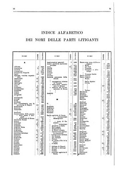 Il foro italiano raccolta generale di giurisprudenza civile, commerciale, penale, amministrativa