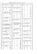 giornale/RAV0068495/1934/unico/00000083