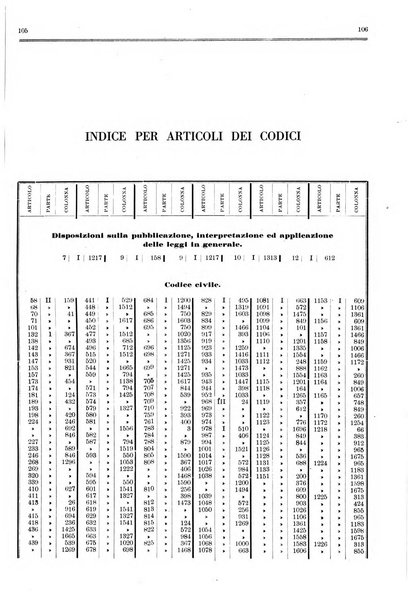 Il foro italiano raccolta generale di giurisprudenza civile, commerciale, penale, amministrativa