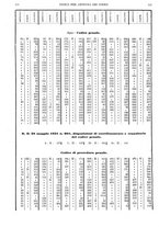 giornale/RAV0068495/1938/unico/00001382