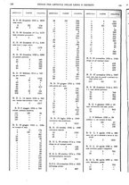 giornale/RAV0068495/1938/unico/00001388