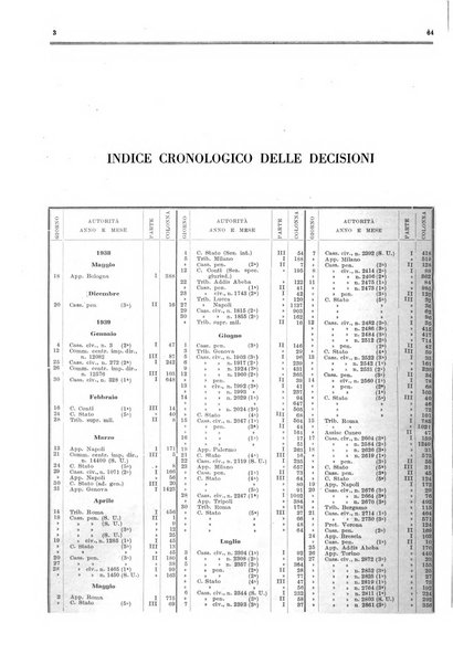 Il foro italiano raccolta generale di giurisprudenza civile, commerciale, penale, amministrativa