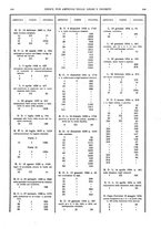 giornale/RAV0068495/1940/unico/00001005