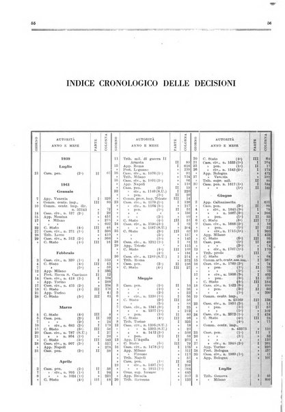 Il foro italiano raccolta generale di giurisprudenza civile, commerciale, penale, amministrativa