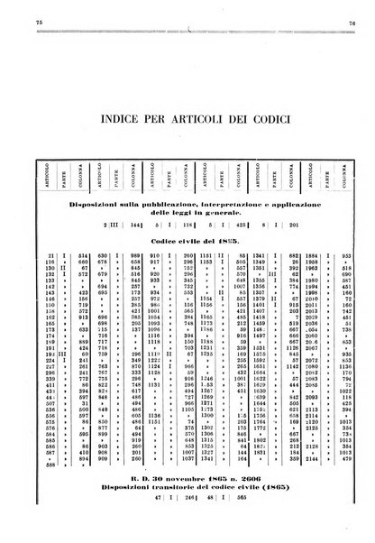 Il foro italiano raccolta generale di giurisprudenza civile, commerciale, penale, amministrativa