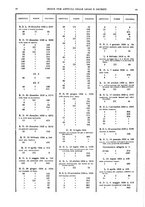 giornale/RAV0068495/1942/unico/00000874