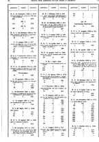 giornale/RAV0068495/1944-1946/unico/00000045