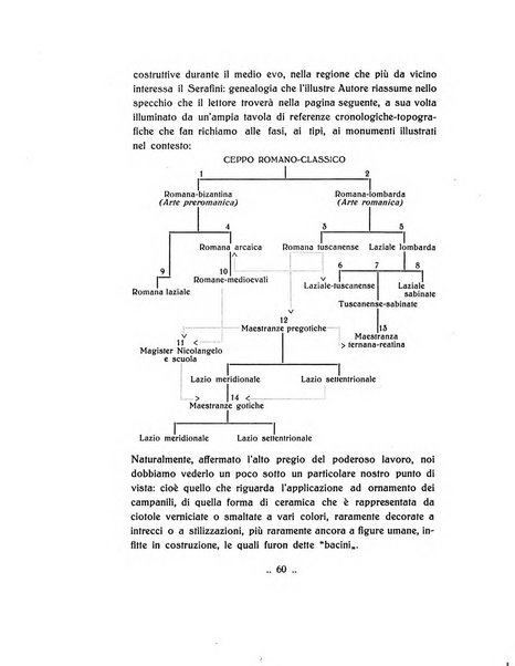 Faenza bollettino del Museo internazionale delle ceramiche