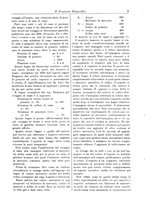 giornale/RAV0071199/1903/unico/00000031