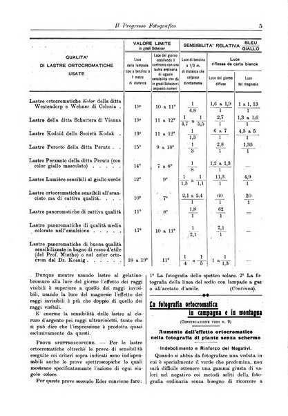 Progresso fotografico