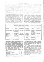 giornale/RAV0071199/1904/unico/00000058