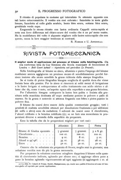 Progresso fotografico